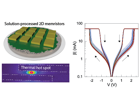Visualizing Thermally Activated Memristive Switching